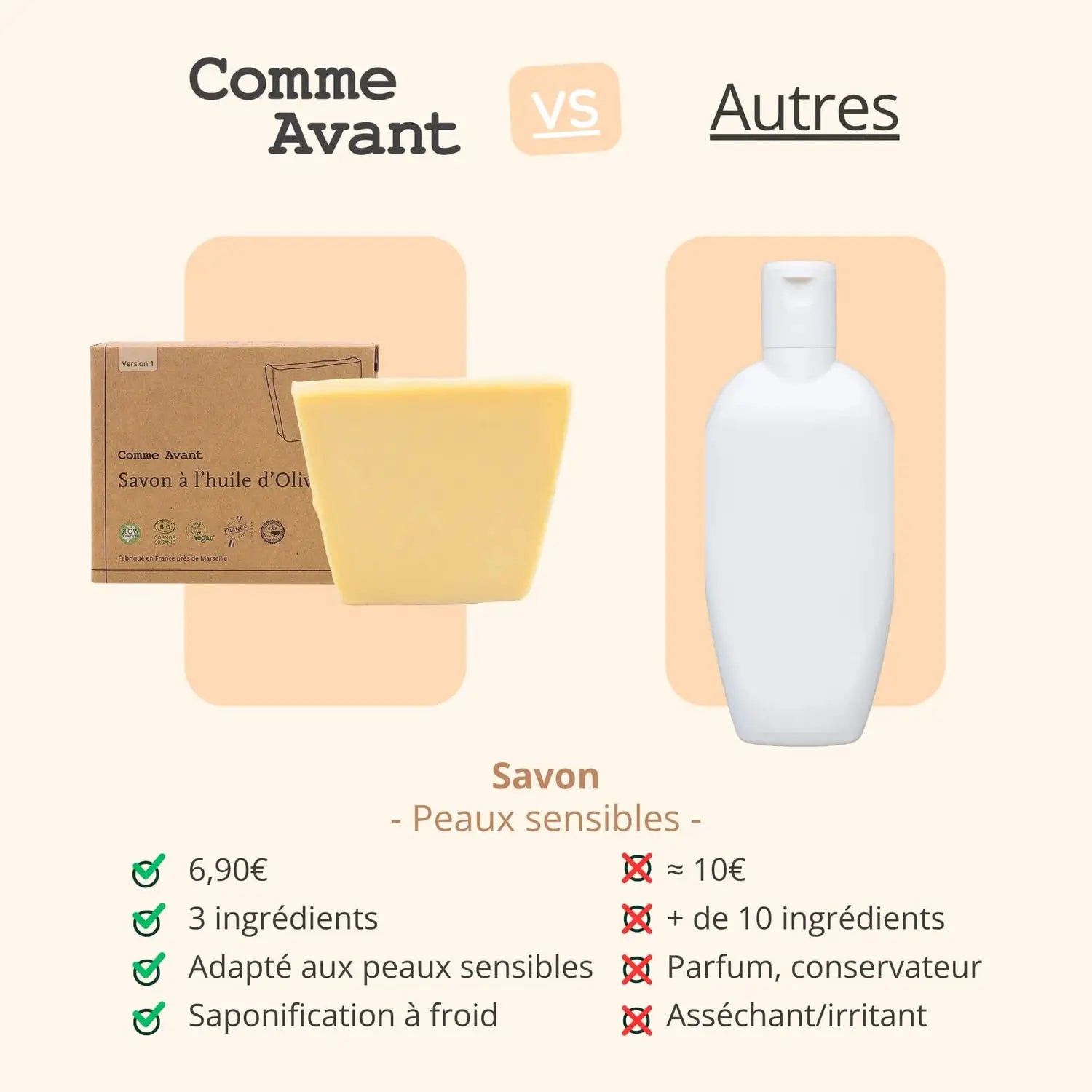 COMME AVANT Savon à l'huile d'olive – savon solide, boîte carton et flacon blanc (2 pièces)