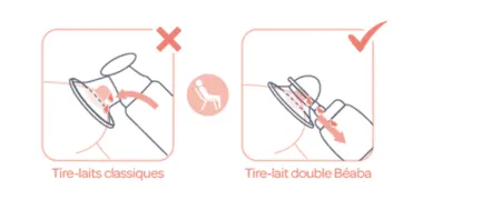 BÉABA tire-lait électrique double by Citron Grenadine