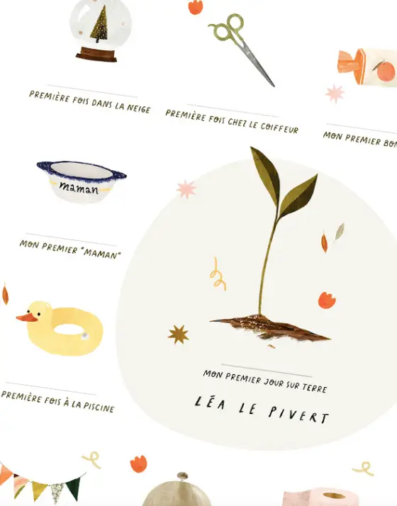 LES PETITES DATES / mes premieres fois - Lea Le Pivert by Citron Grenadine