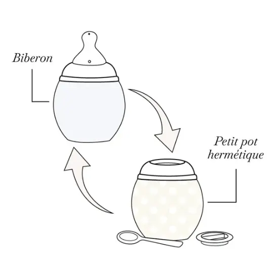 ELhEE Biberon anti-colique 240ml | éléphant 2m+ by Citron Grenadine